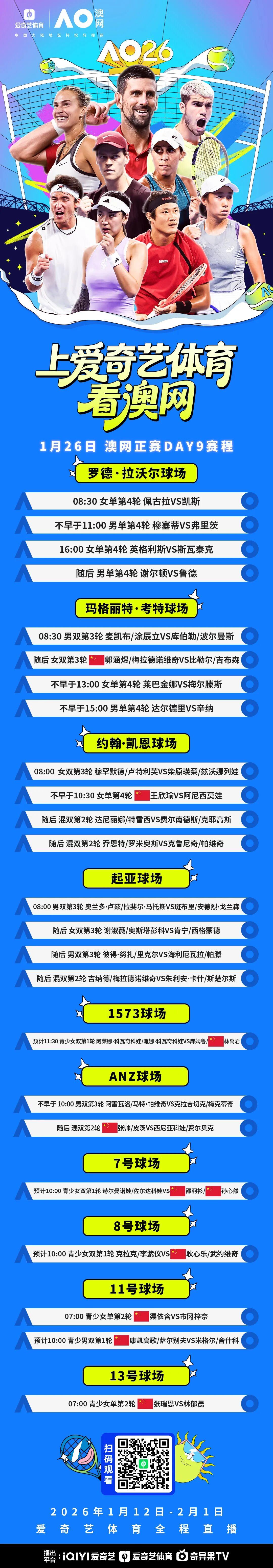 开云体育-澳网正赛第9日：女单16强王欣瑜PK阿尼西莫娃 张帅出战混双
